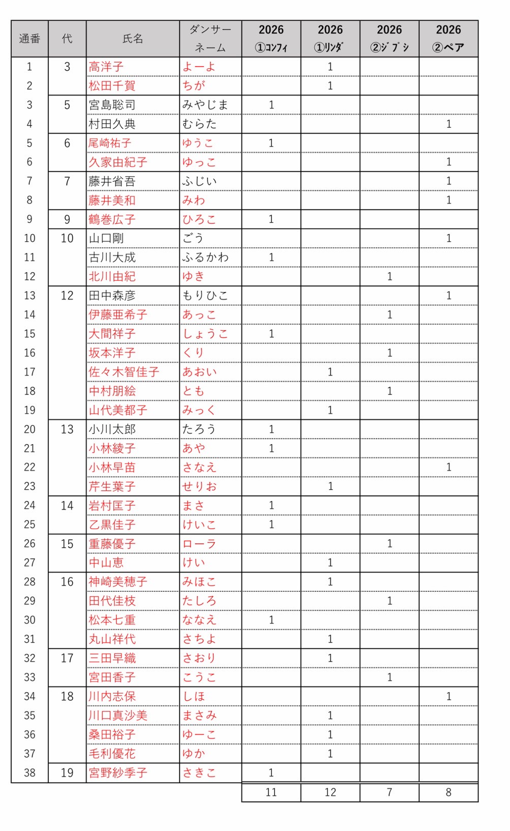 メンバー表の元画像